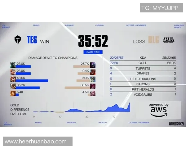 电竞赛事激战正酣精彩比分实时更新让你不容错过每一场高潮时刻 电竞赛事激战正酣精彩比分实时更新让你不容错过每一场高潮时刻