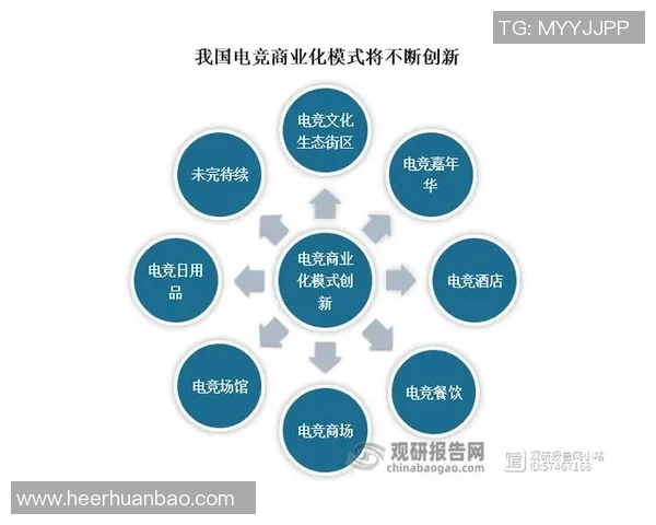 电竞行业的未来发展趋势与创新技术探索解析