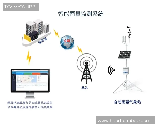 RulerADC助力精准测量技术革新推动智能设备发展新纪元